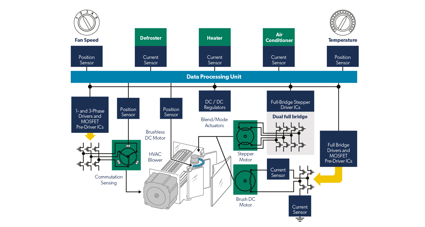 HVAC Systems and Pumps