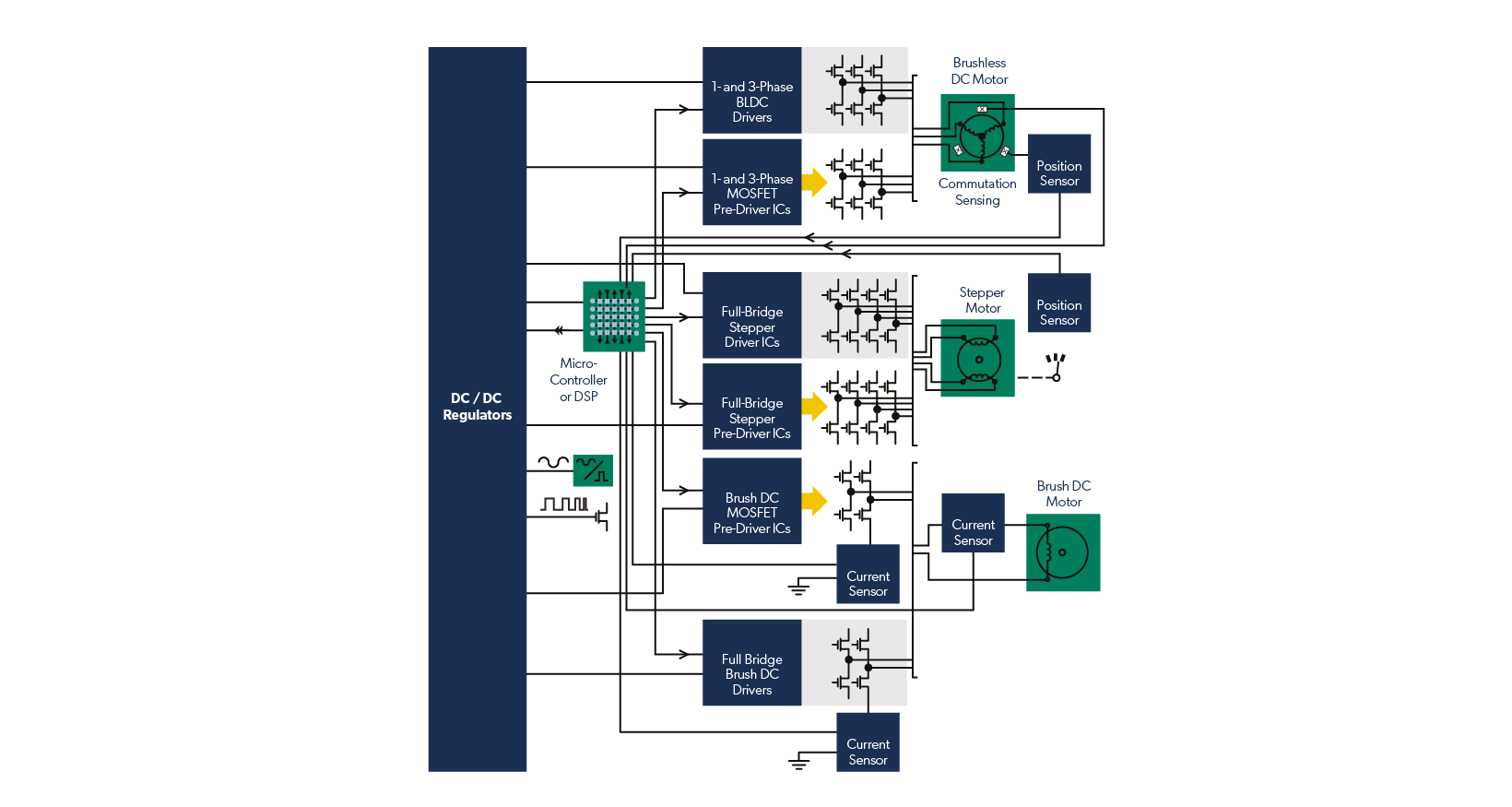 Industrial Motor Control | Allegro MicroSystems