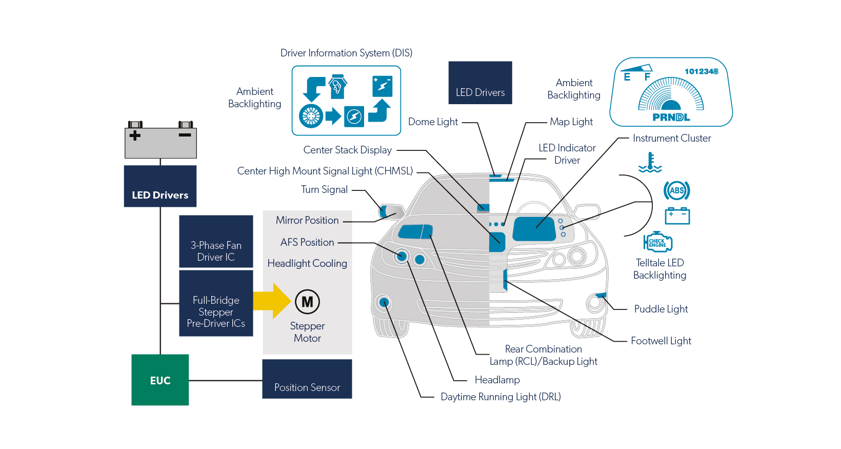 Automotive lighting solutions deals