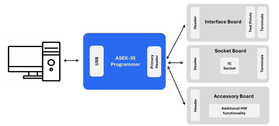 ASEK-35 Programmer Diagram Image