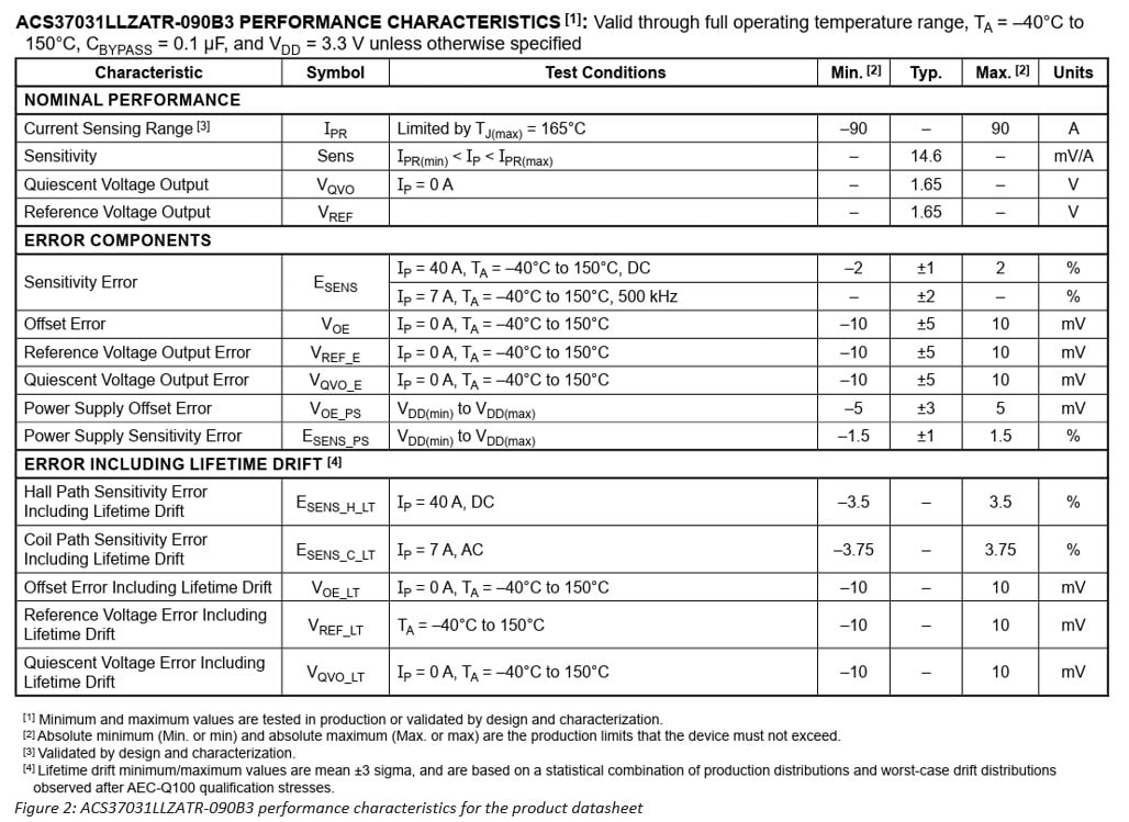 ACS37031LLZATR-090B3 performance characteristics for the product datasheet