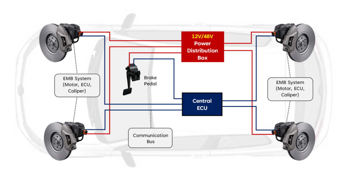 electromechanical brakes: why EMB is the next frontier in EV braking technology blog image