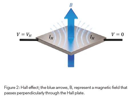 Hall vs TMR: How to match sensor technology and sensing range to a specific current profile blog image