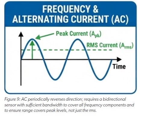 Hall vs TMR: How to match sensor technology and sensing range to a specific current profile blog image