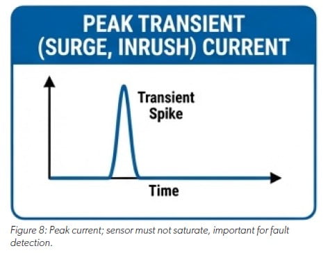 Hall vs TMR: How to match sensor technology and sensing range to a specific current profile blog image