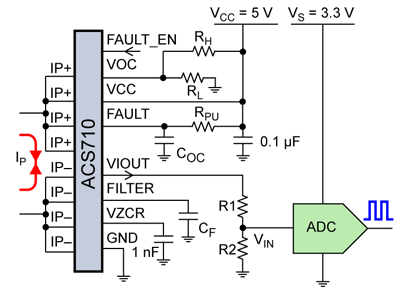 ACS710 の通常の用途