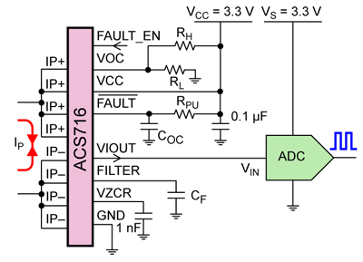 ACS716 の通常の用途