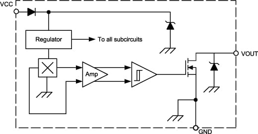Hall Effect Sensors Allegro Microsystems