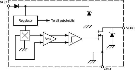 Block diagram of a simple Hall effect switch IC