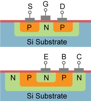 Figure 4: PMOS  ic Chips