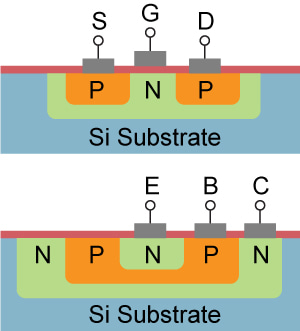 Figure 4: PMOS ic Chips