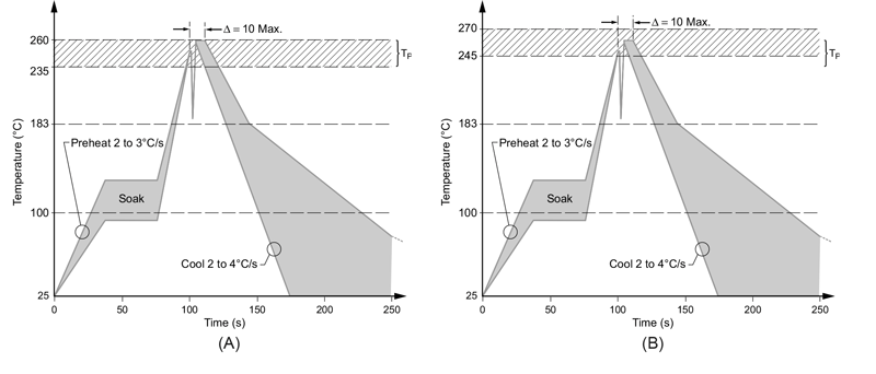 AN26009 Soldering Methods Fig-10