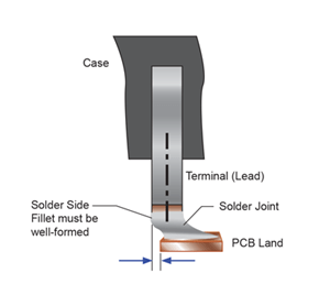 AN26009 焊接法图-4
