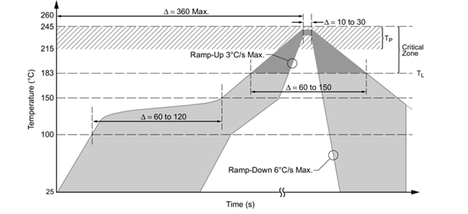 AN26009 焊接法图-8