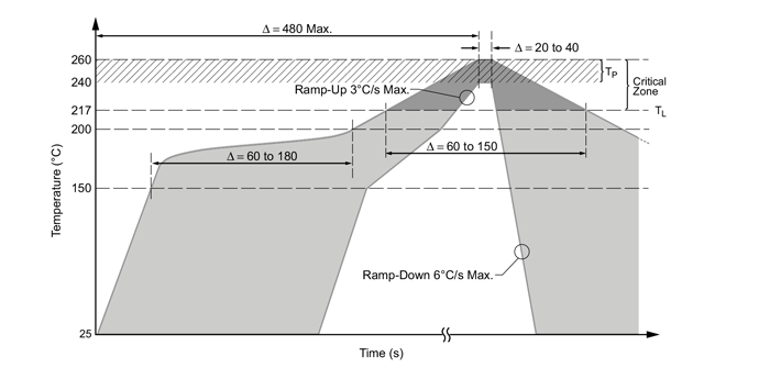 AN26009 Soldering Methods Fig-9