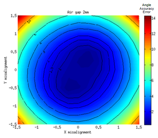 Figure 14