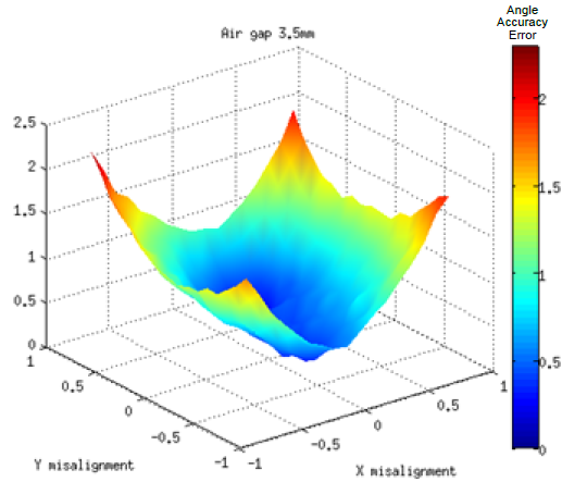 Figure 15