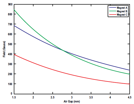 Figure 8