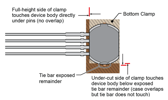 Figure 10. Top view of two-clamp solution