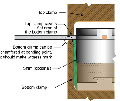 Figure 13. Close-up view of clamping solution; note that, if pin 3 or pins 2 and 3 are to be trimmed rather than bent, there should be no chamfer under those pins, and a sharp 90-degree edge should be present instead (see figure 11)