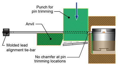 Figure 16. Clamping solution for pin 3 trimming; clamps form an anvil on the package case side of the punch, with a second anvil on the outside