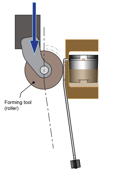 Figure 20. Roller forming with a bevel on the bottom clamp to accommodate pin spring-back