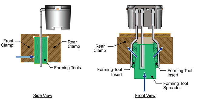 Figure 25. Clamping solution for pin trimming; bottom clamp forms an anvil on the bottom edge
