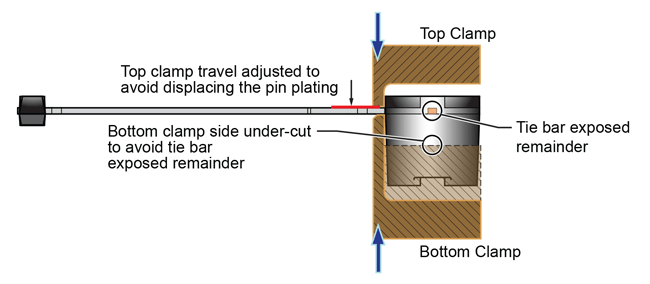 Figure 9. Side view of two-clamp solution (see figure 8 for a top view)