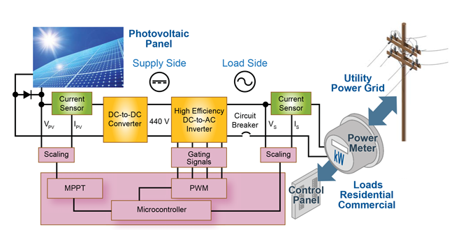 Figure 1. Photovoltaic system diagram