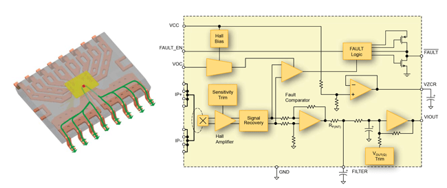 Figure 3. ACS710 current sensor IC in an SOIC16 package with block diagram