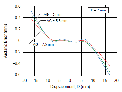 Figure 10