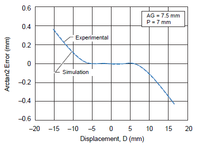 Figure 13