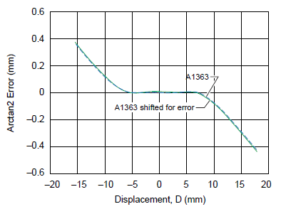 Figure 15