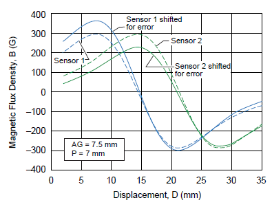 Figure 17