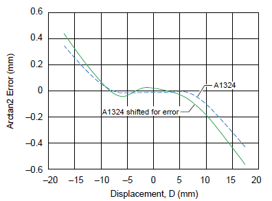 Figure 18