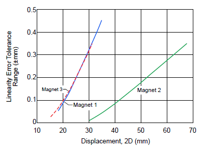 Figure 20