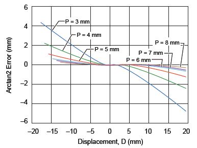 Figure 8