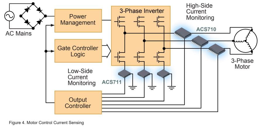 New Approaches to High-Efficiency Current Sensing Figure 4: Motor Control Current Sensing