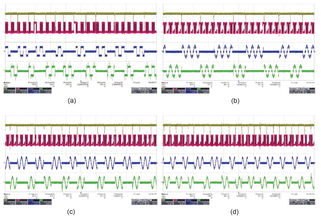 Figure 5: Performance of A5977/A5979 stepper motor drivers during hot-swapping at (a) full-step, (b) half-step, (c) quarter-step, and (d) eighth-step (A5977) modes, showing the DC bus voltage (VBB) (yellow), phase voltage (VPHASE) (pink), stepper motor 1 phase current (IPHASE1) (blue), and stepper motor 2 phase current (IPHASE2) (green).