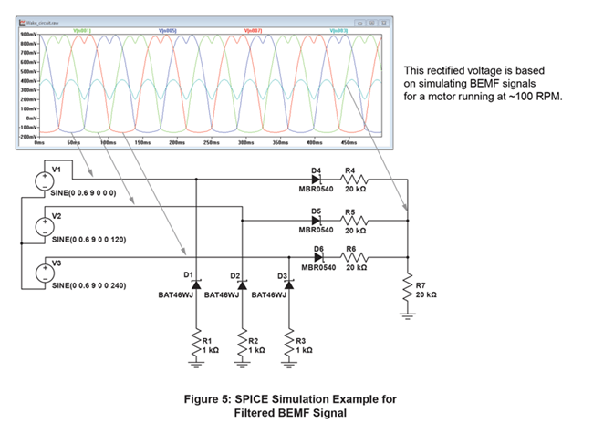 图 5：经过筛选的反电动势信号的 SPICE 模拟示例