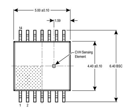 图 7：CVH 在 A1335 单晶片 IC 中的位置