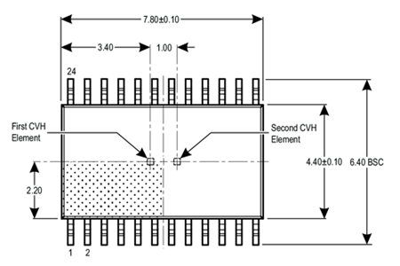 Figure 8: CVH Location within the A1335 Dual-Die IC