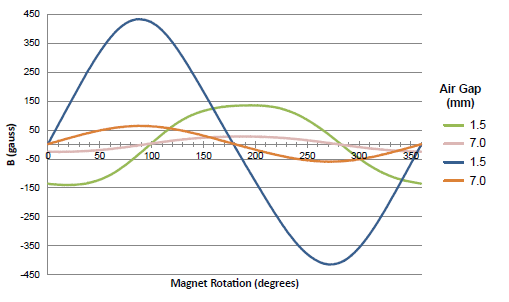 Figure 11