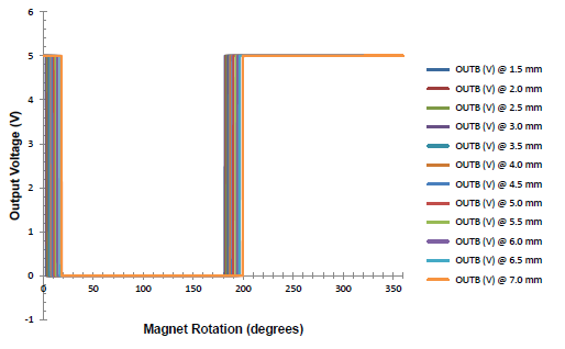 Figure 12