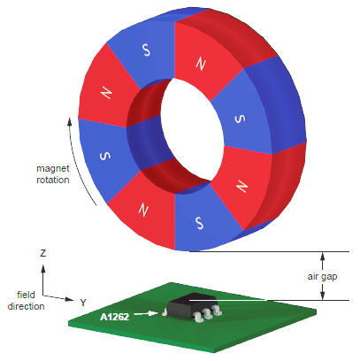 Advantage-Motor magnet|NdFeB|SmCo|-Magengine Co.,Ltd