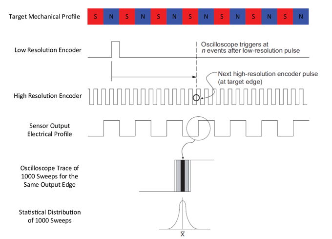 AN296125 Figure 8