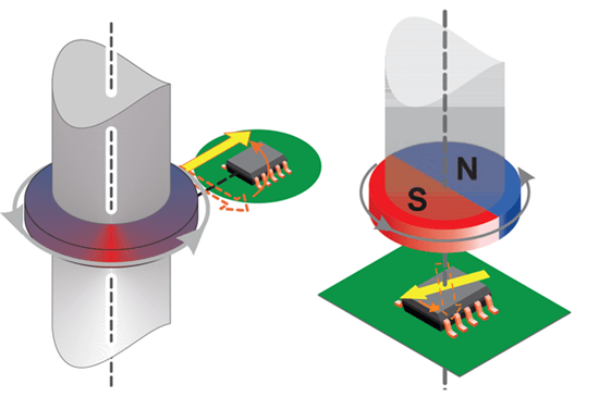 Layout plots (left side) and chip photos (right side) of the bipolar