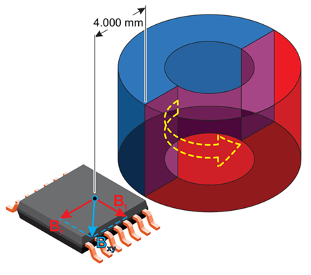 Figure 12: Radial (Br) and Tangential (Bt) Components of the Field