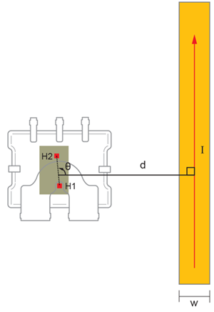 图 2：具有临近电流路径的 ACS780（从传感器底部观察）