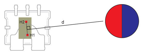 Figure 8: ACS780 with Nearby Permanent Magnet in Optimal Orientation